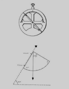 Diagramas técnicos e ilustrações de um astrolábio náutico e de um quadrante, mostrando como os navegadores usavam o prumo e a alidade para medir a altura das estrelas.